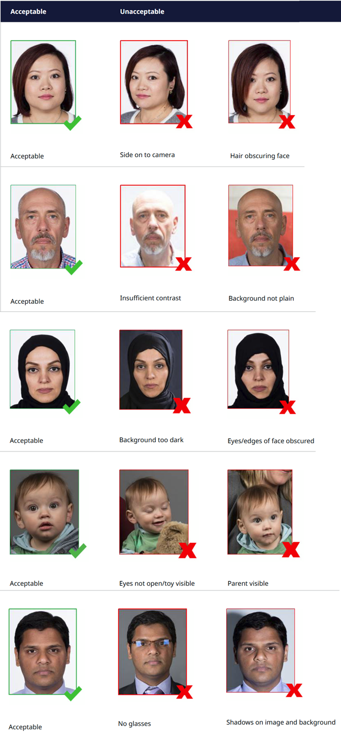 Australia passport photo acceptable and unacceptable